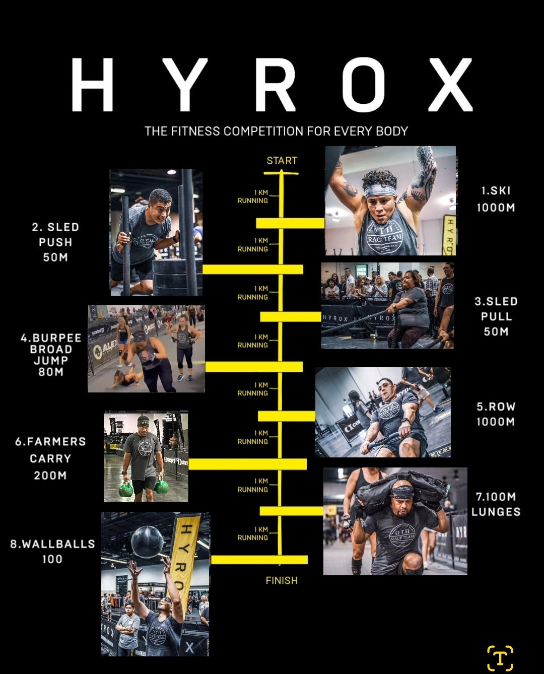 Race format